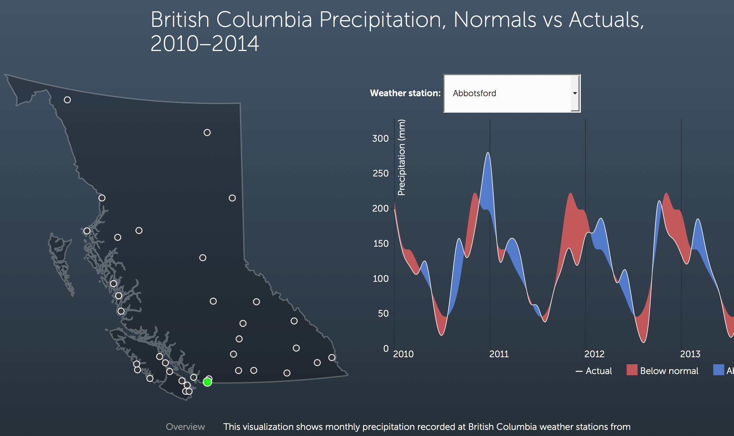 British Columbia Precipitation Map Plot and Scatter
